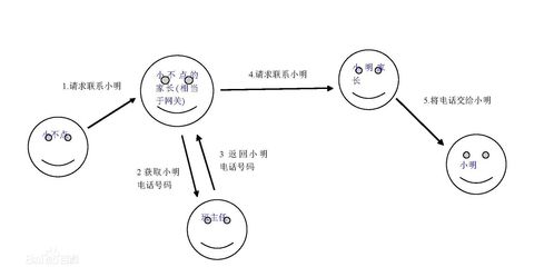 計算機網(wǎng)絡的學習與開發(fā) 從理論到實踐的全面指南