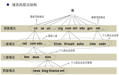 計算機網絡原理筆記 精整理 | 第六章 應用層 計算機網絡技術的核心樞紐