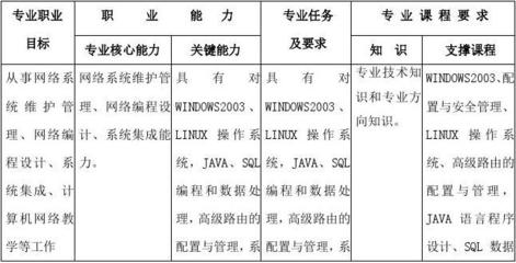 計算機網絡技術教學計劃 構建底層邏輯與開發能力的完整路徑