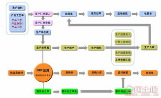 熱賣促銷 | 廣東信華電腦科技公司攜手阿土伯網(wǎng)，提供優(yōu)質(zhì)手機軟件開發(fā)及供應(yīng)商服務(wù)