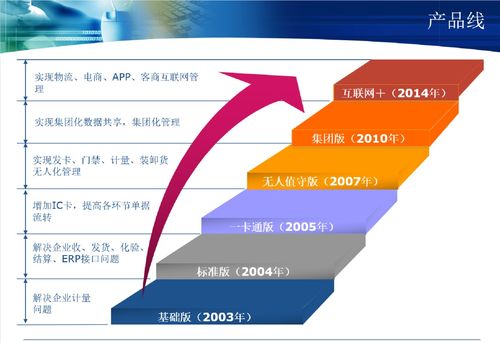 銘思誠科技 以一流品質(zhì)賦能用戶，打造卓越應(yīng)用軟件體驗