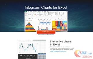 Infogr.am發(fā)布Excel 2013插件 簡化圖表創(chuàng)建與數(shù)據(jù)可視化流程