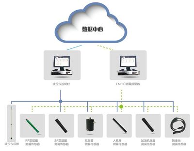 專訪 從業(yè)30年，油站未來經(jīng)營將邁向智能化與生態(tài)化