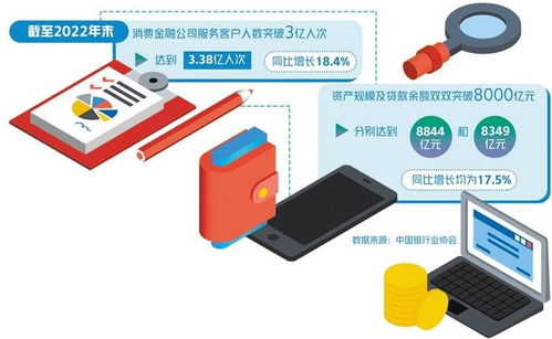 生活服務(wù)軟件為何扎堆“求借錢(qián)”？流量變現(xiàn)新路徑背后的隱憂(yōu)